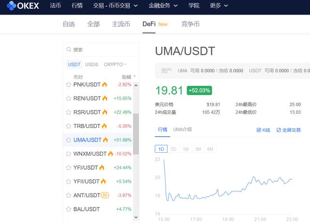 市值跃居DeFi排行榜第二，还被Coinbase重点关注的UMA究竟是什么？配图(4)