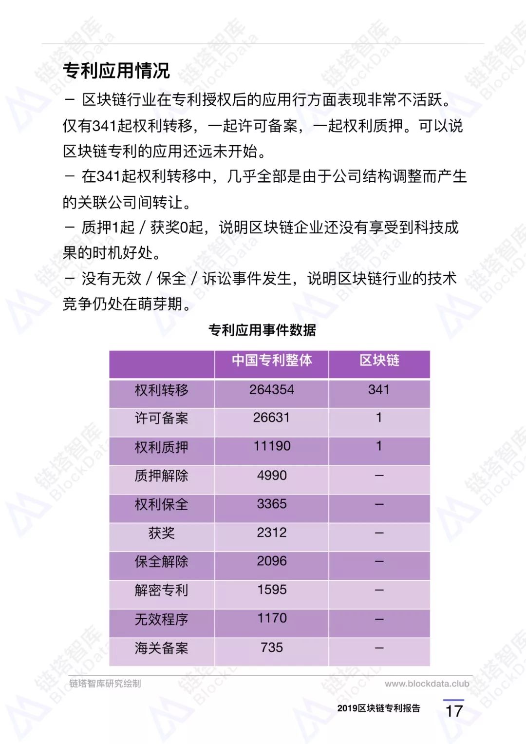 深度研报｜链塔智库2019中国区块链专利报告配图(24)