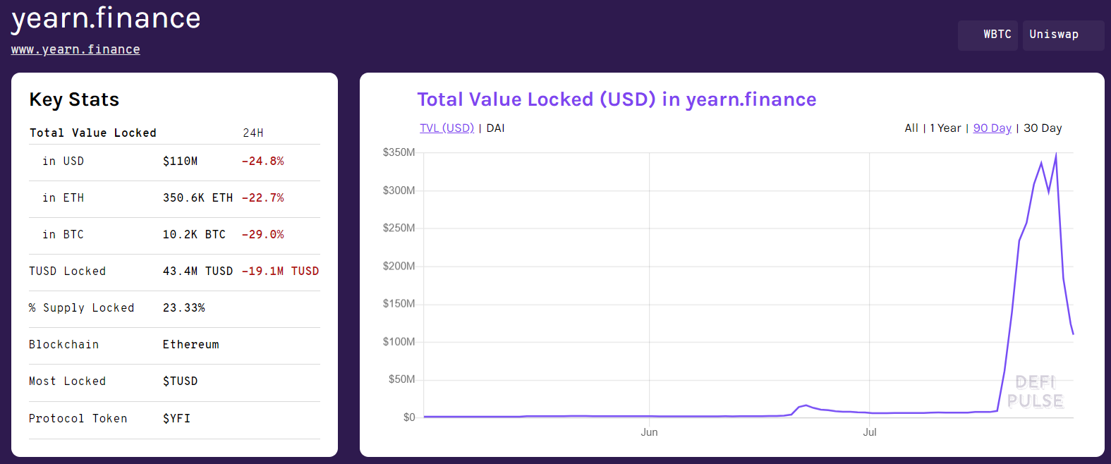 DeFi新增暴富神话，1500倍的YFI，聚合器了解一下？配图(3)