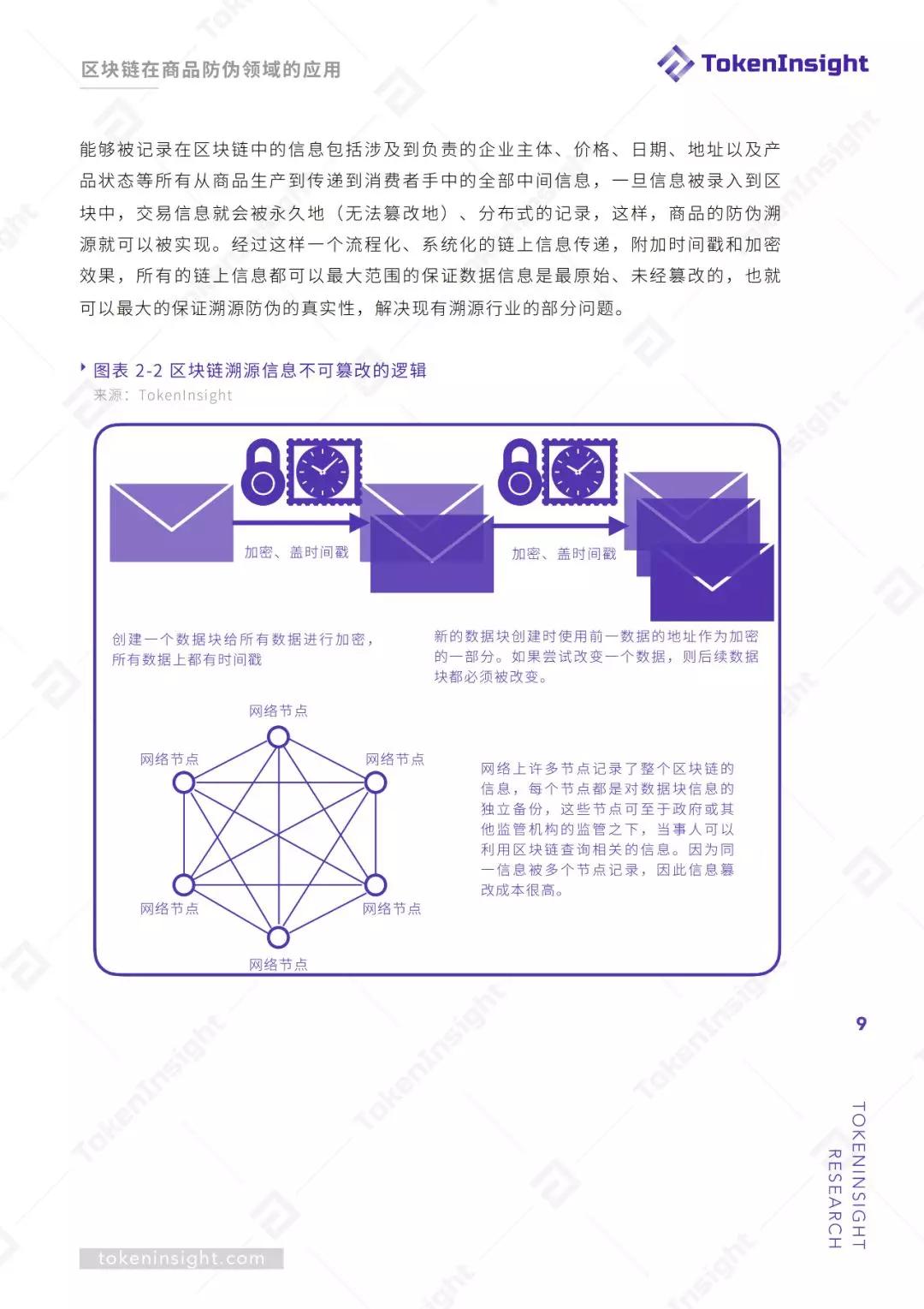 区块链赋能商品溯源防伪 | TokenInsight配图(9)