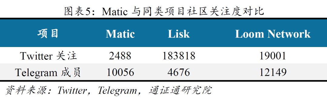 Matic Network：改进版的Plasma侧链  BiQuan Choice评级配图(12)