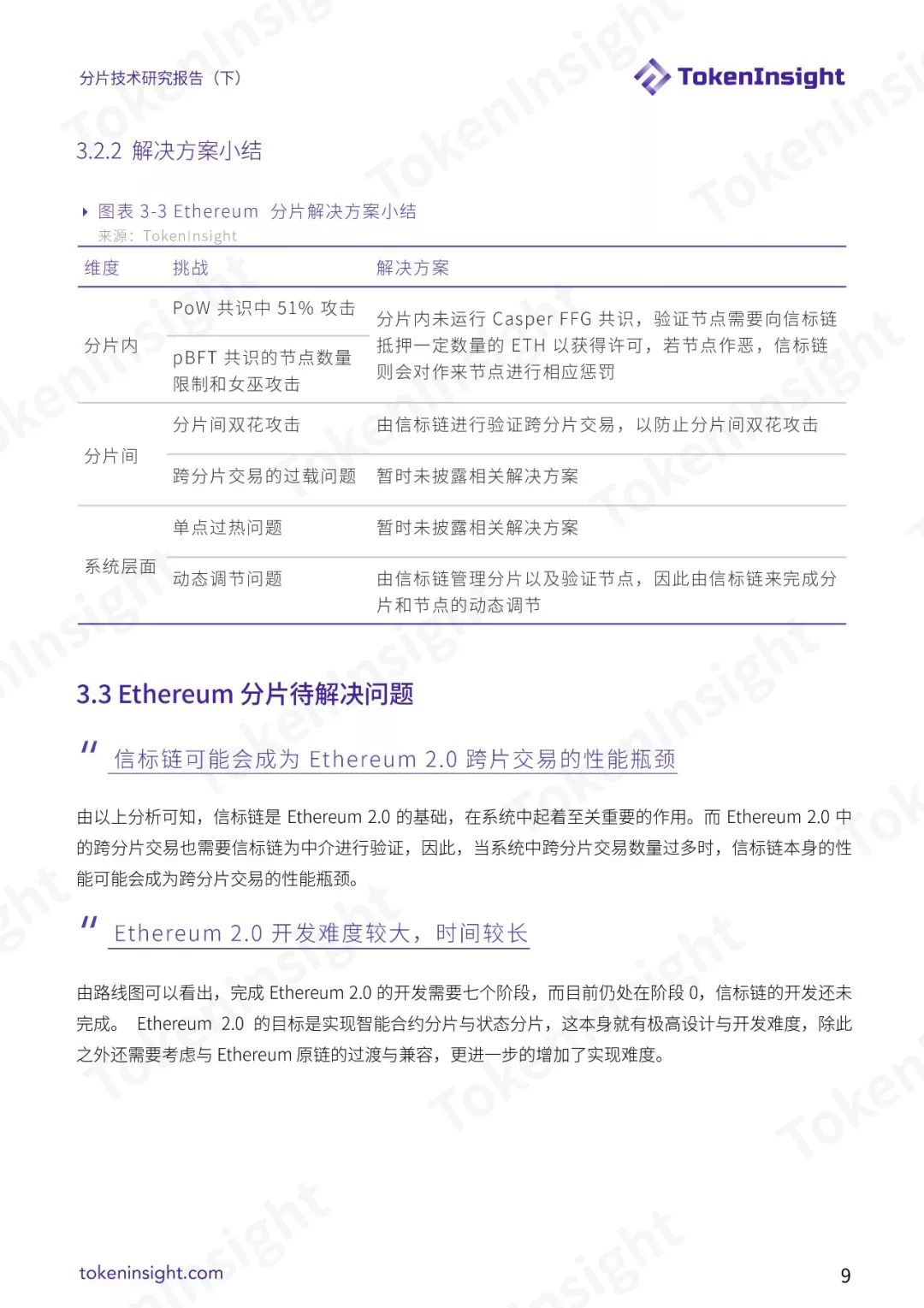 分片技术研究报告（下）| TokenInsight配图(9)