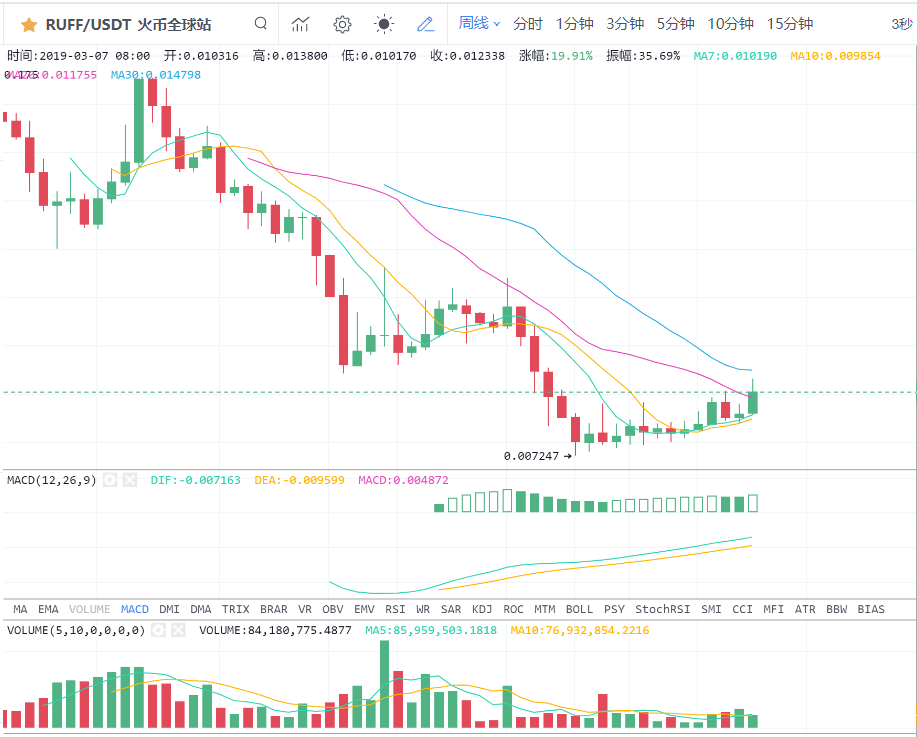 BTC仍有上行空间，哪些币种里会酝酿机会？/3.09趋势配图(4)