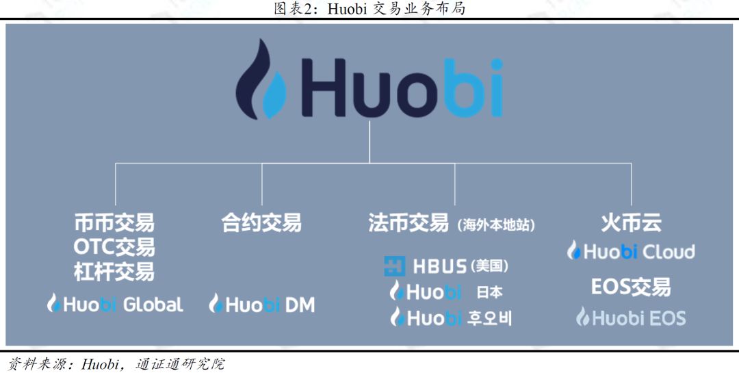 火币新战略效果初现，HT前景或可期配图(1)