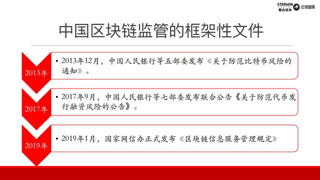 首发｜2019年中国政务区块链发展和展望配图(11)