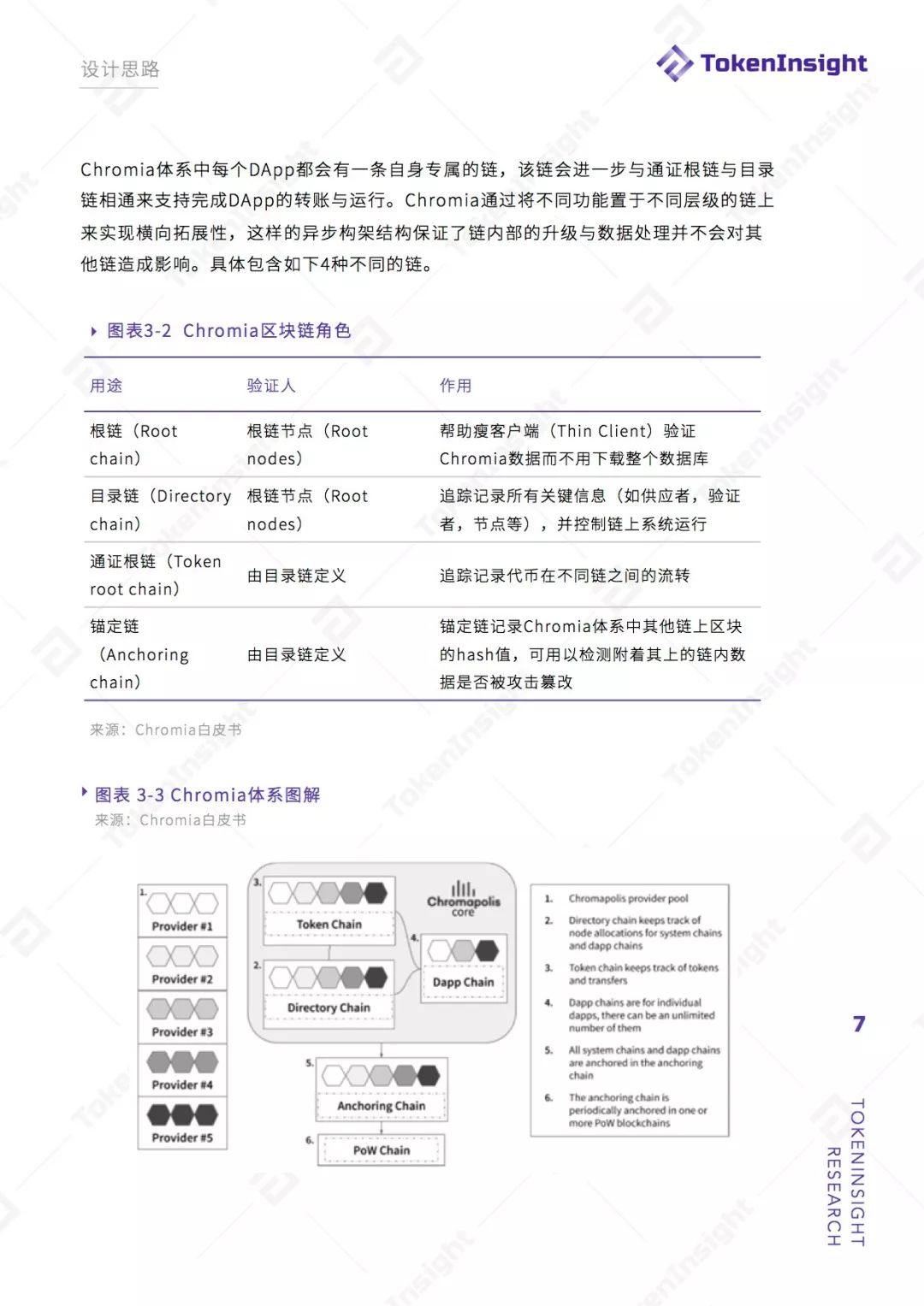 Chromia项目评级：B ，展望稳定 | TokenInsight配图(7)