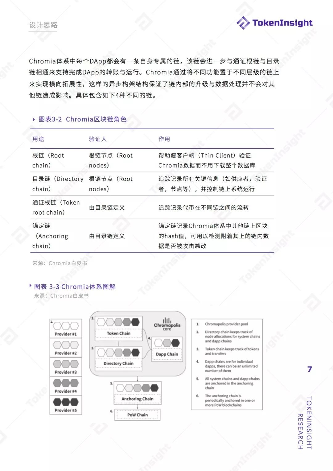 Chromia项目评级：B ，展望稳定 | TokenInsight配图(7)