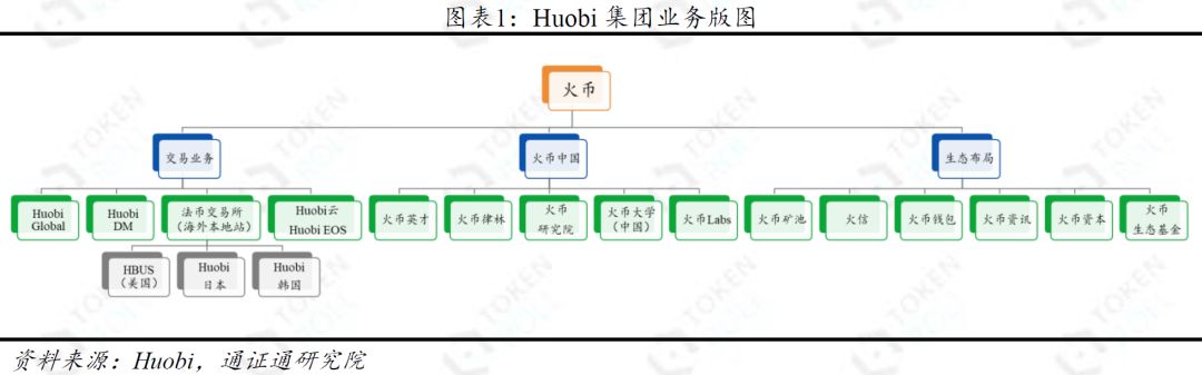 火币新战略效果初现，HT前景或可期配图(2)