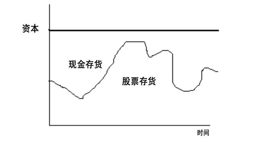 陀螺精选 | 解读Uniswap等自动化做市商DEX的运行机制配图(4)