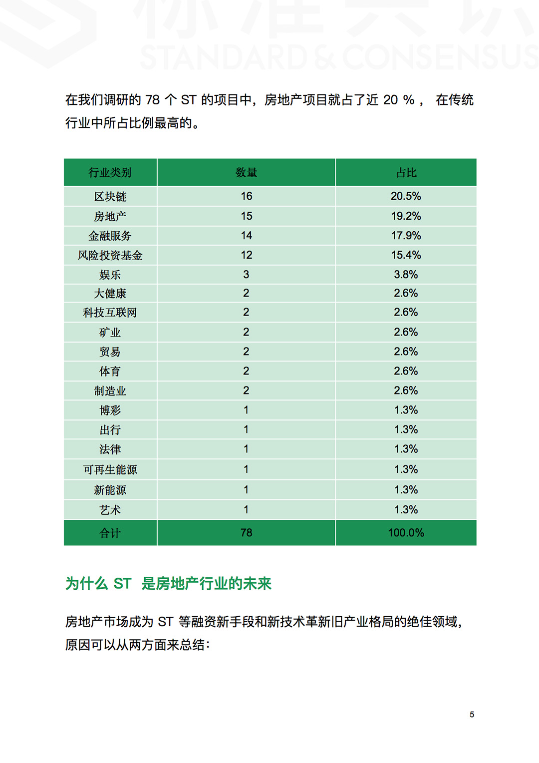 STO 如何革新房地产行业｜标准共识配图(6)