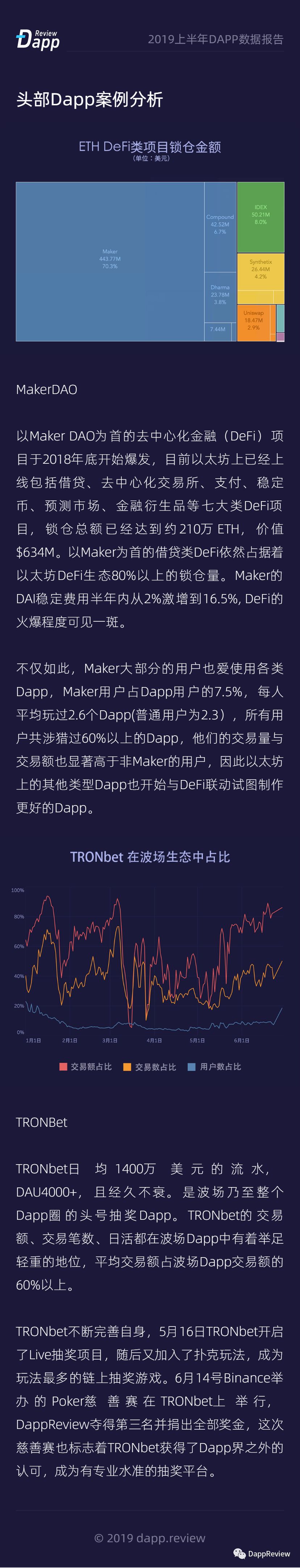 总交易额111亿美金 |2019上半年Dapp数据报告配图(8)