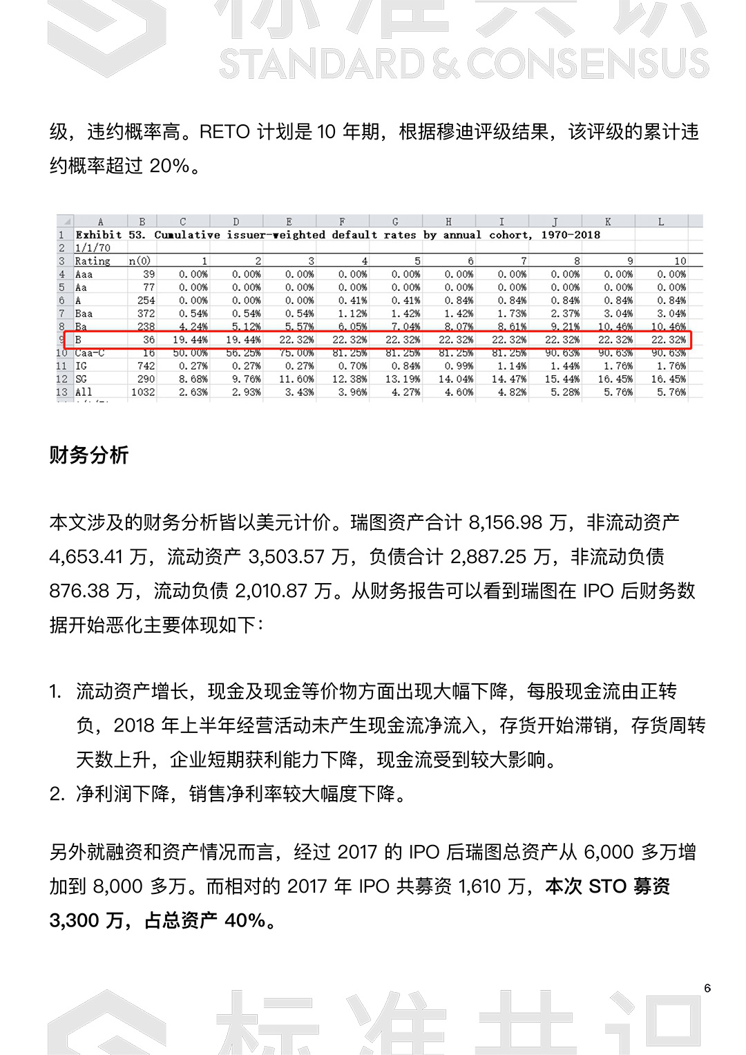 如何判断债券类 STO 违约风险：以瑞图美元债为例｜标准共识配图(6)