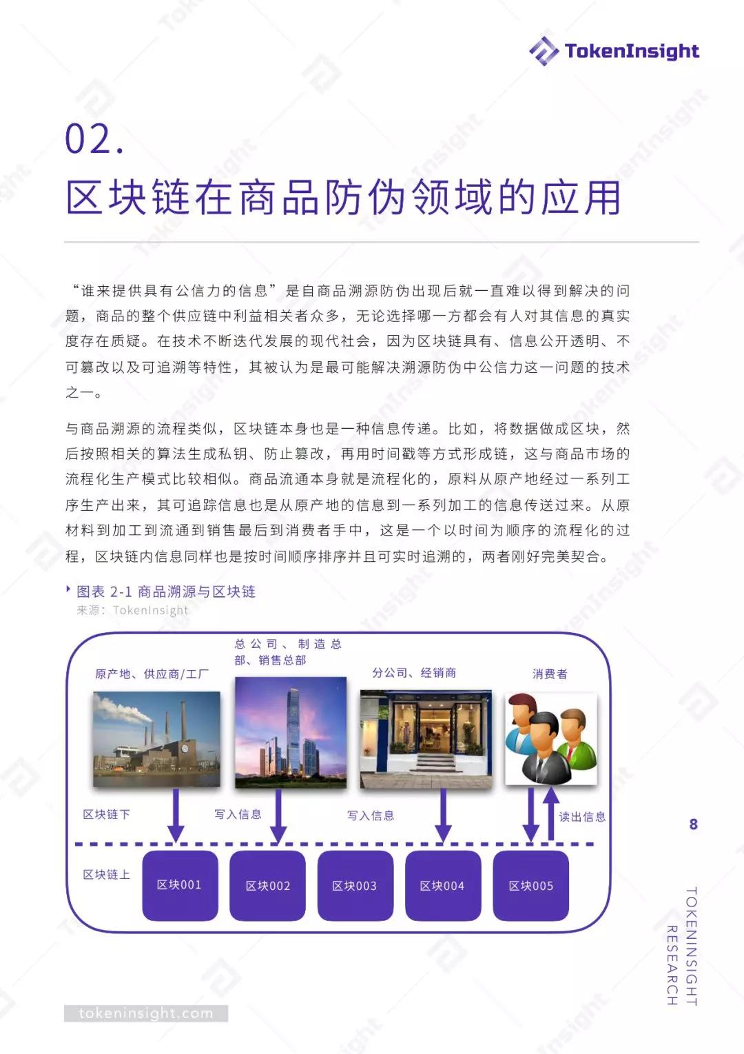 区块链赋能商品溯源防伪 | TokenInsight配图(8)