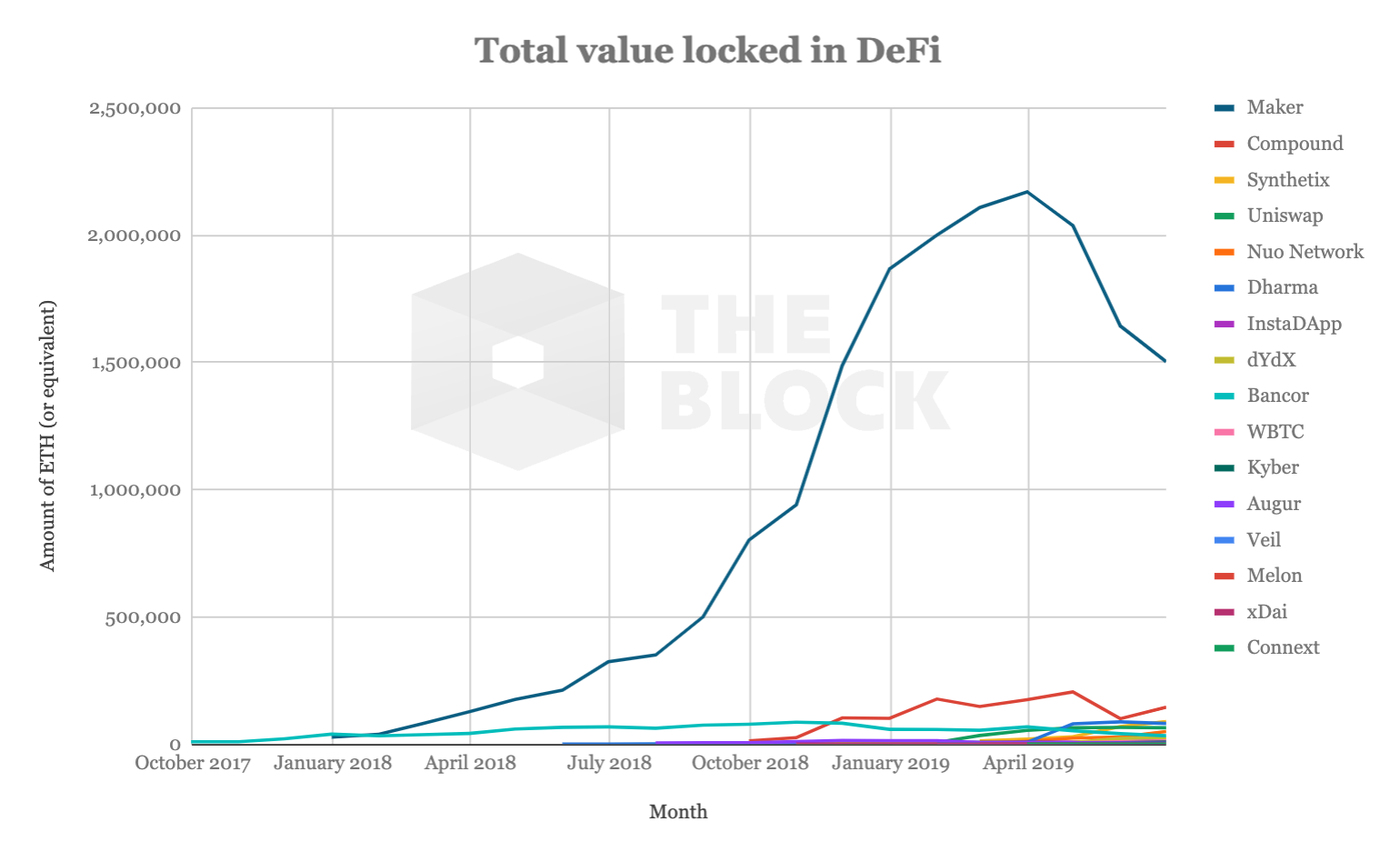 DeFi发展现状分析：规模持续增长，锁定币值超5亿美元配图(3)