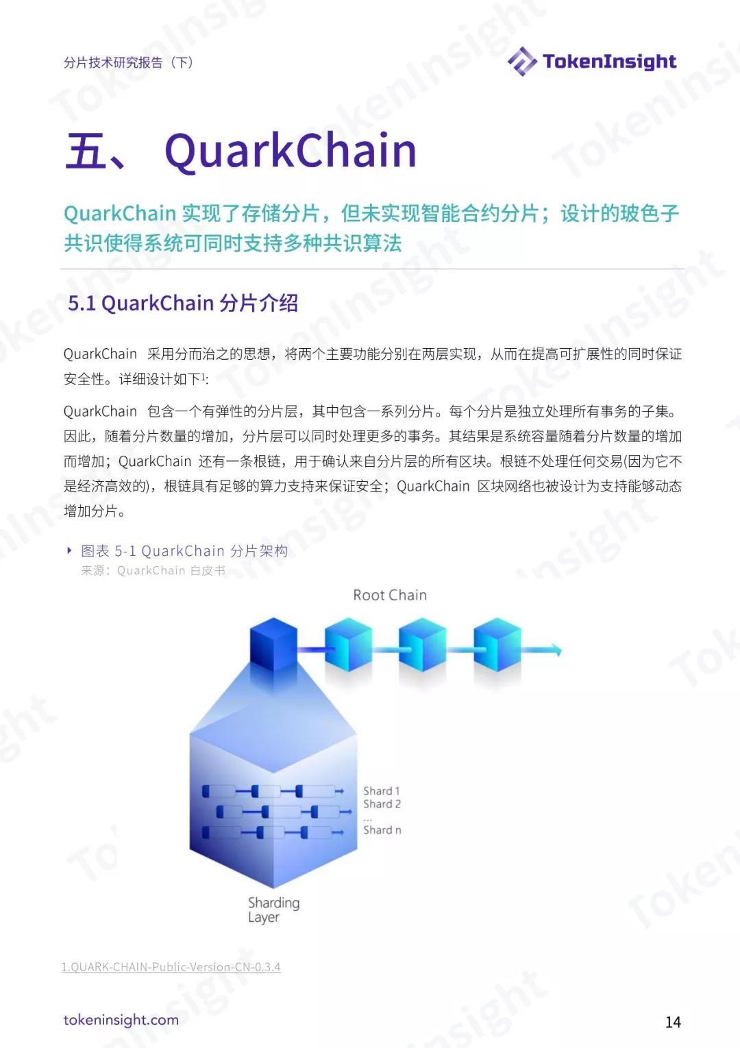 分片技术研究报告（下）| TokenInsight配图(14)