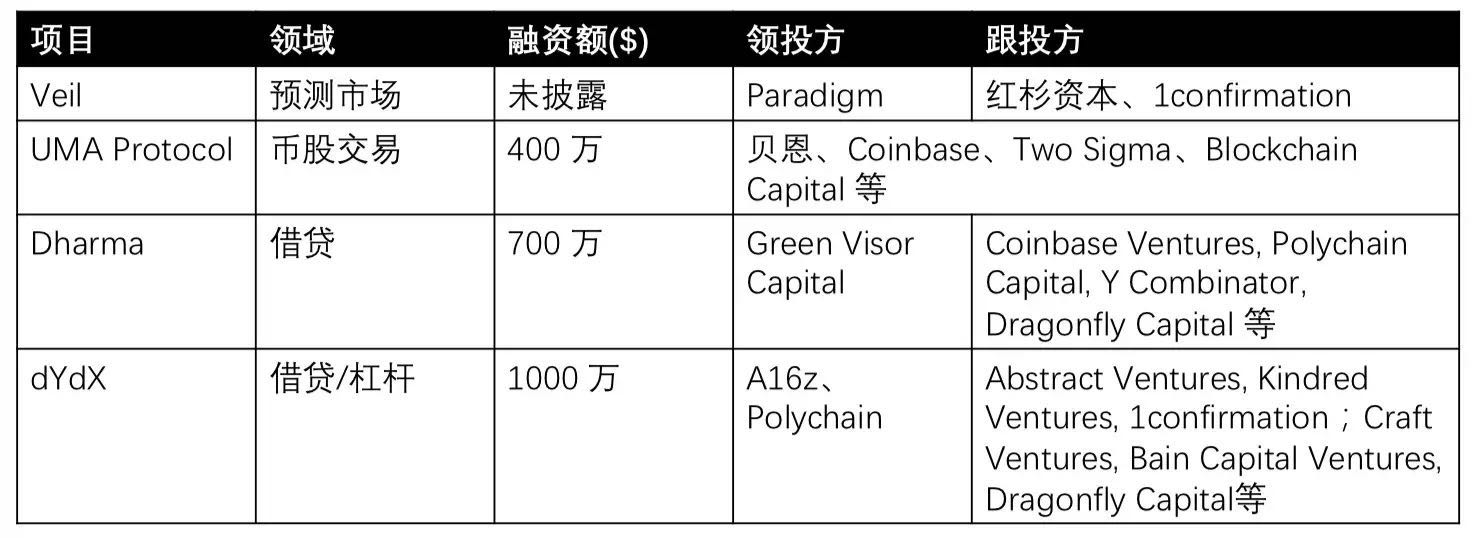 DeFi 如何吸引 Old Money？稳定币有多大想像空间？业内专家给出犀利见解配图(1)