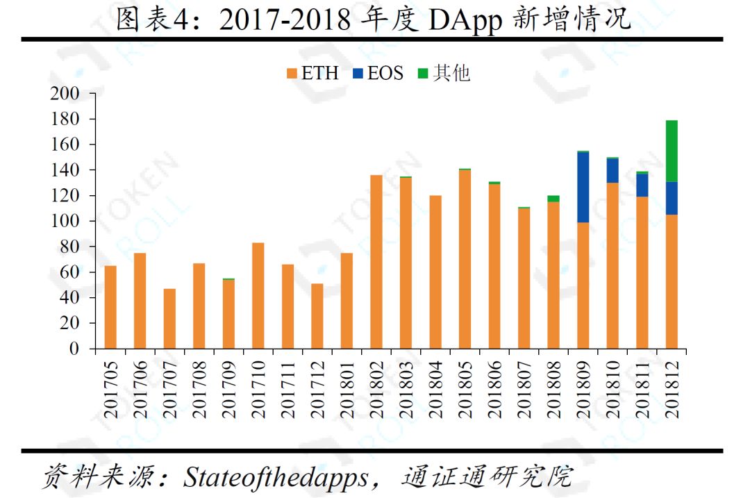 DApp的迷局 ——生存与成长配图(5)