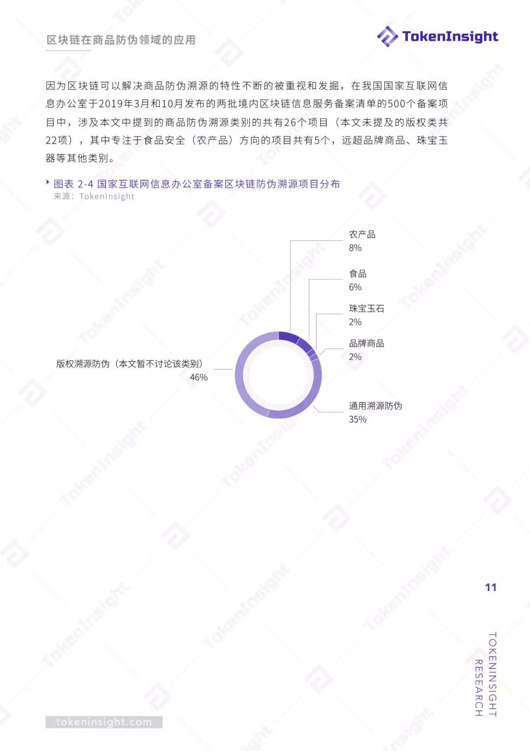 区块链赋能商品溯源防伪 | TokenInsight配图(11)