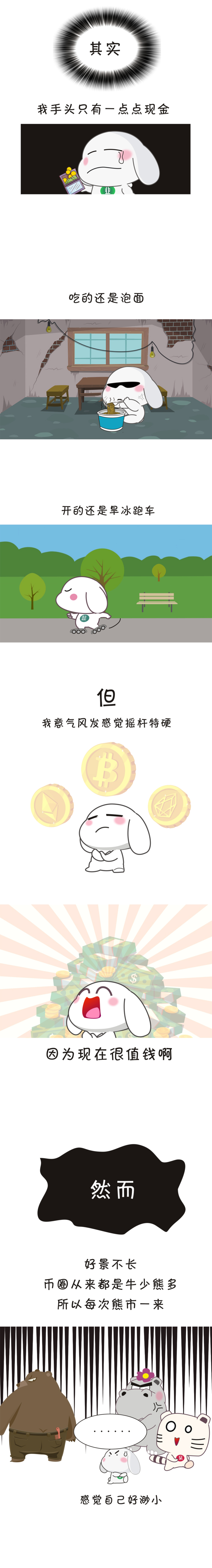教你如何用加密货币衡量自己的财富配图(3)