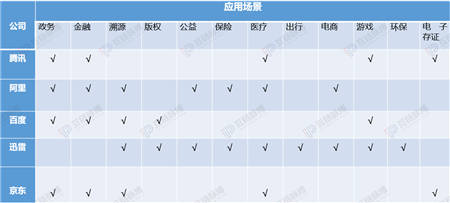 突围核心科技 中国凭借区块链技术领跑配图(2)