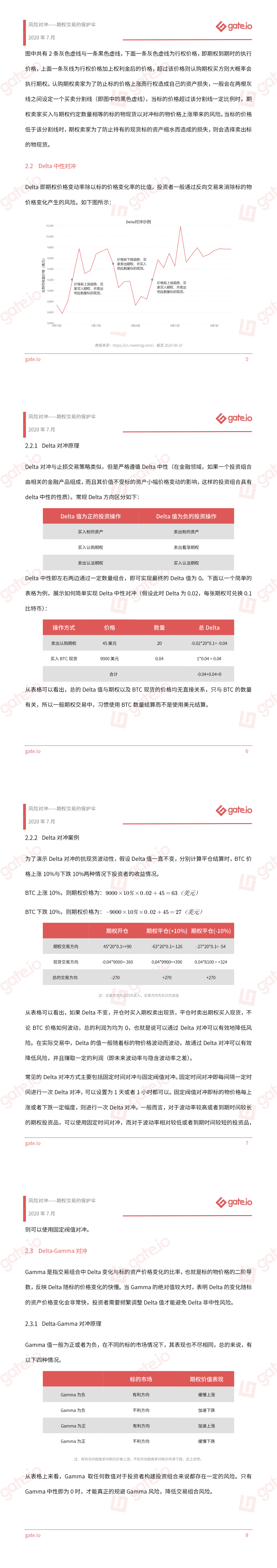 Gate.io 研究院：风险对冲——期权交易的保护伞配图(3)