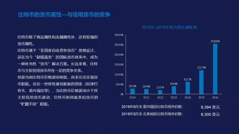 比特币牛市真的来了？其实FOMO情绪还远未被点燃配图(23)