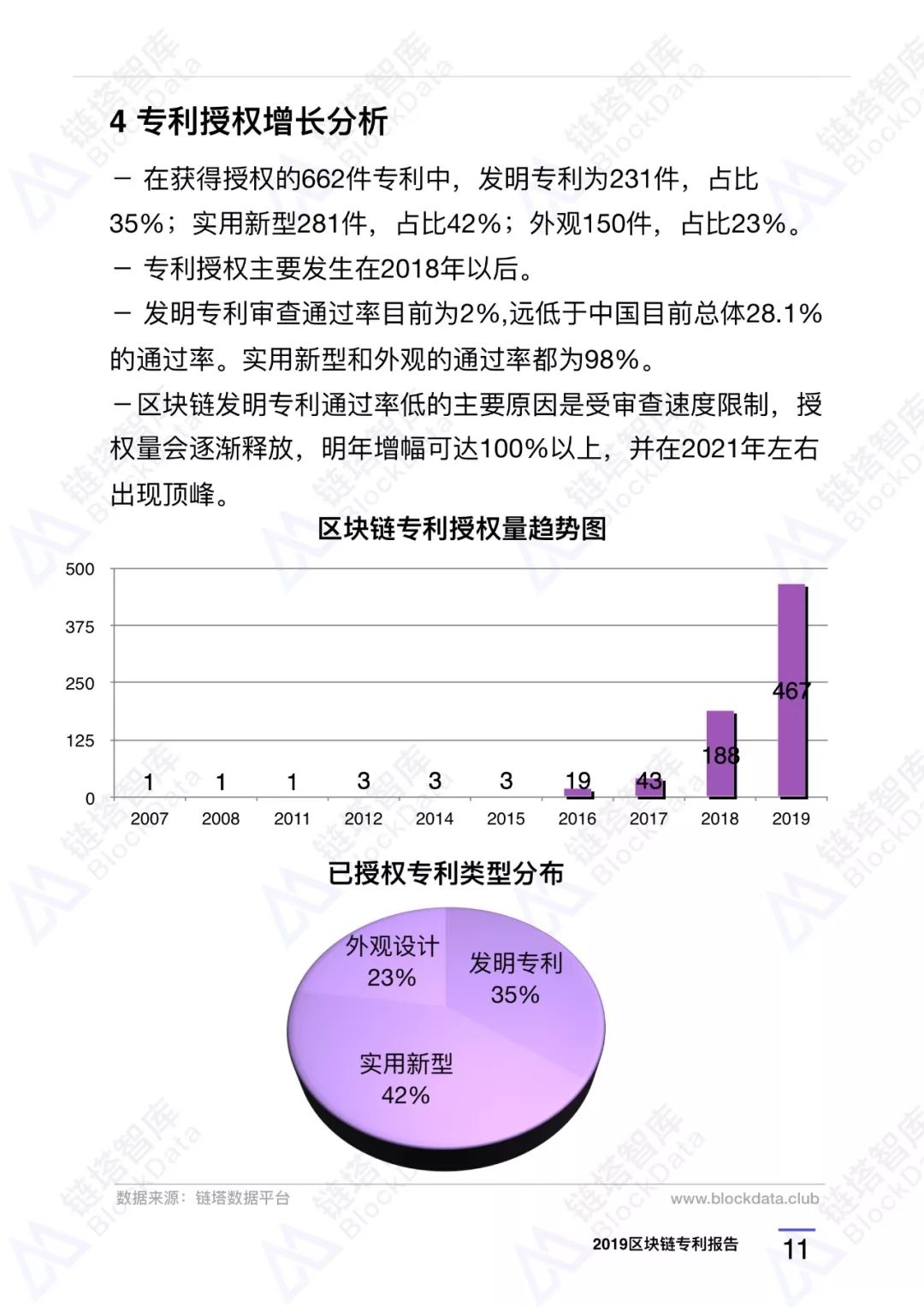 深度研报｜链塔智库2019中国区块链专利报告配图(18)