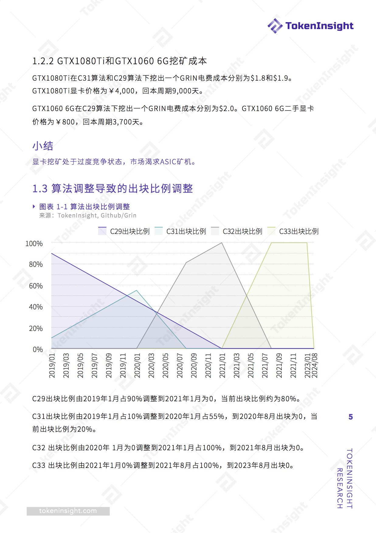 Grin矿机投资可行性分析报告 | TokenInsight配图(5)