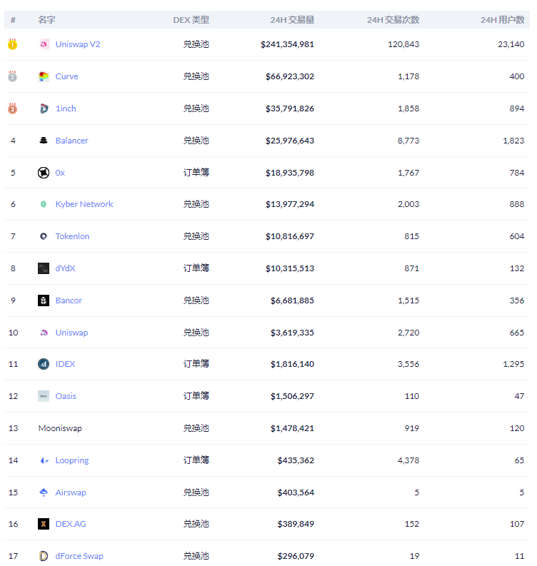 数理逻辑评测JustSwap：18个小时进入前十配图(4)