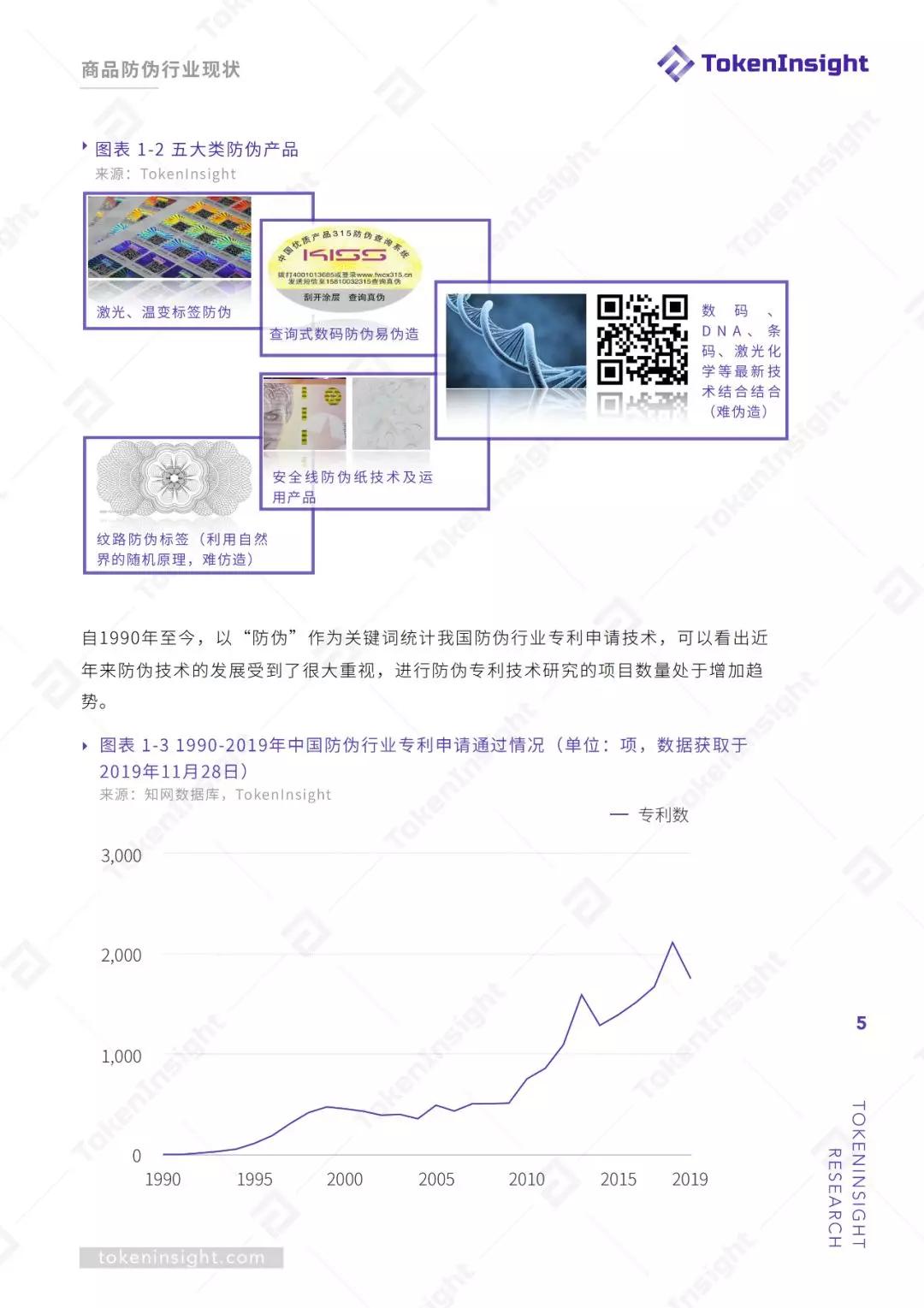 区块链赋能商品溯源防伪 | TokenInsight配图(5)