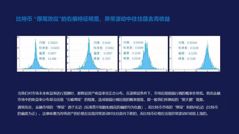 比特币牛市真的来了？其实FOMO情绪还远未被点燃配图(5)