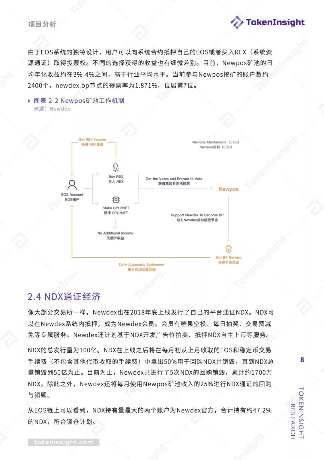 Newdex 研究报告 | TokenInsight配图(8)