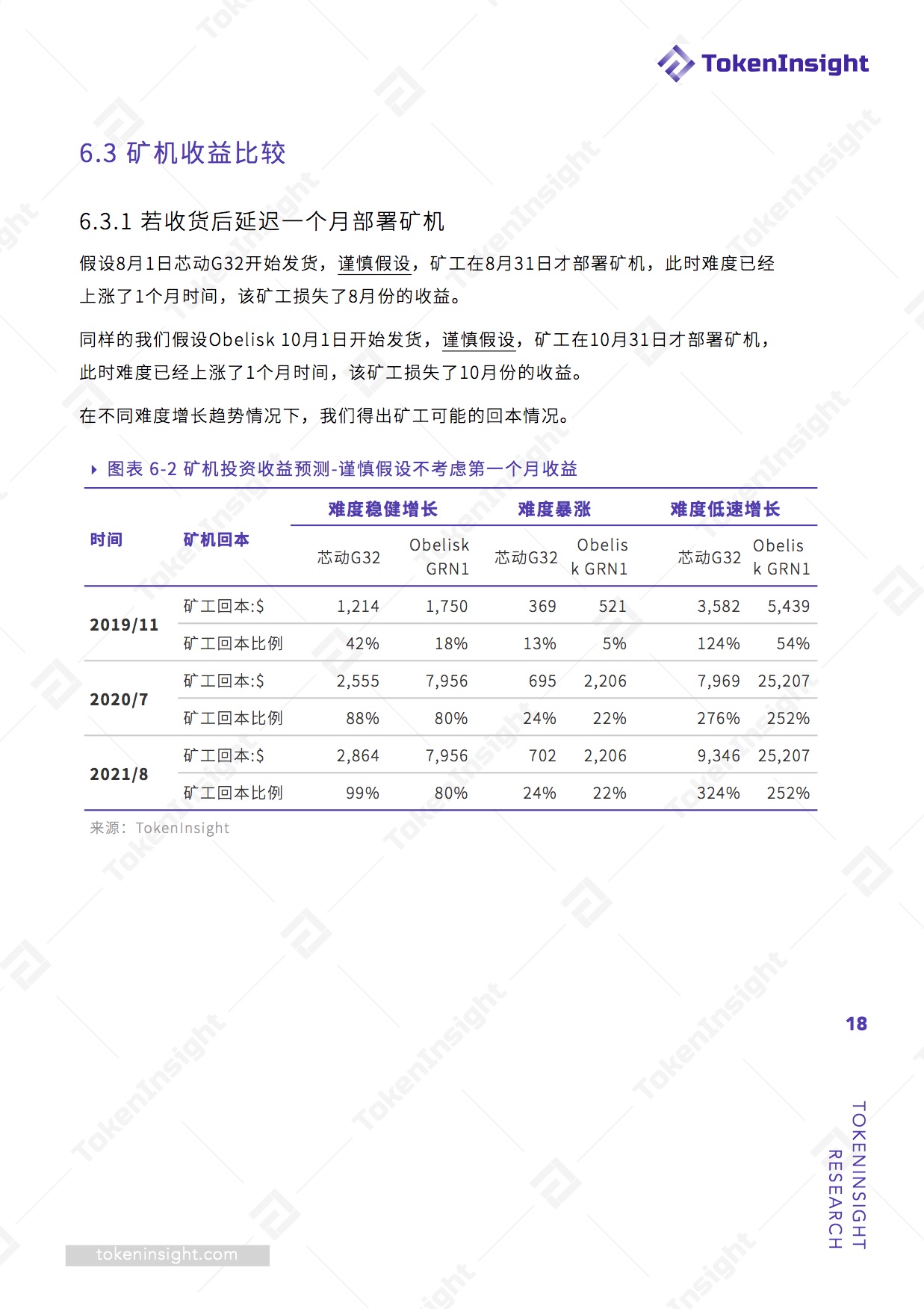 Grin矿机投资可行性分析报告 | TokenInsight配图(18)