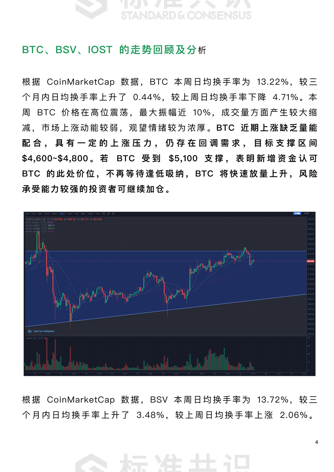上涨趋势受阻，BTC 价格将何去何从?｜朕伍解密配图(5)