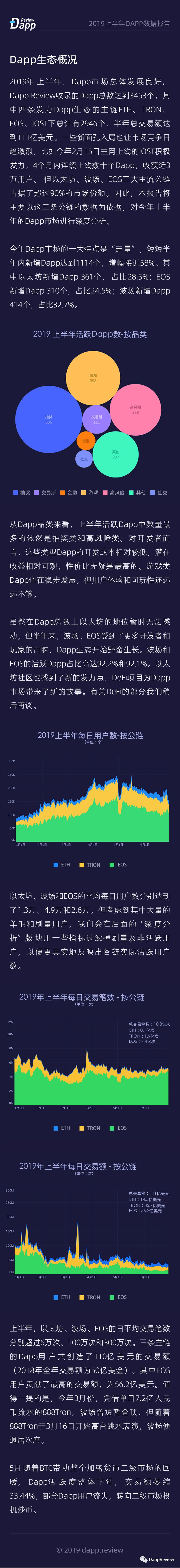 总交易额111亿美金 |2019上半年Dapp数据报告配图(2)