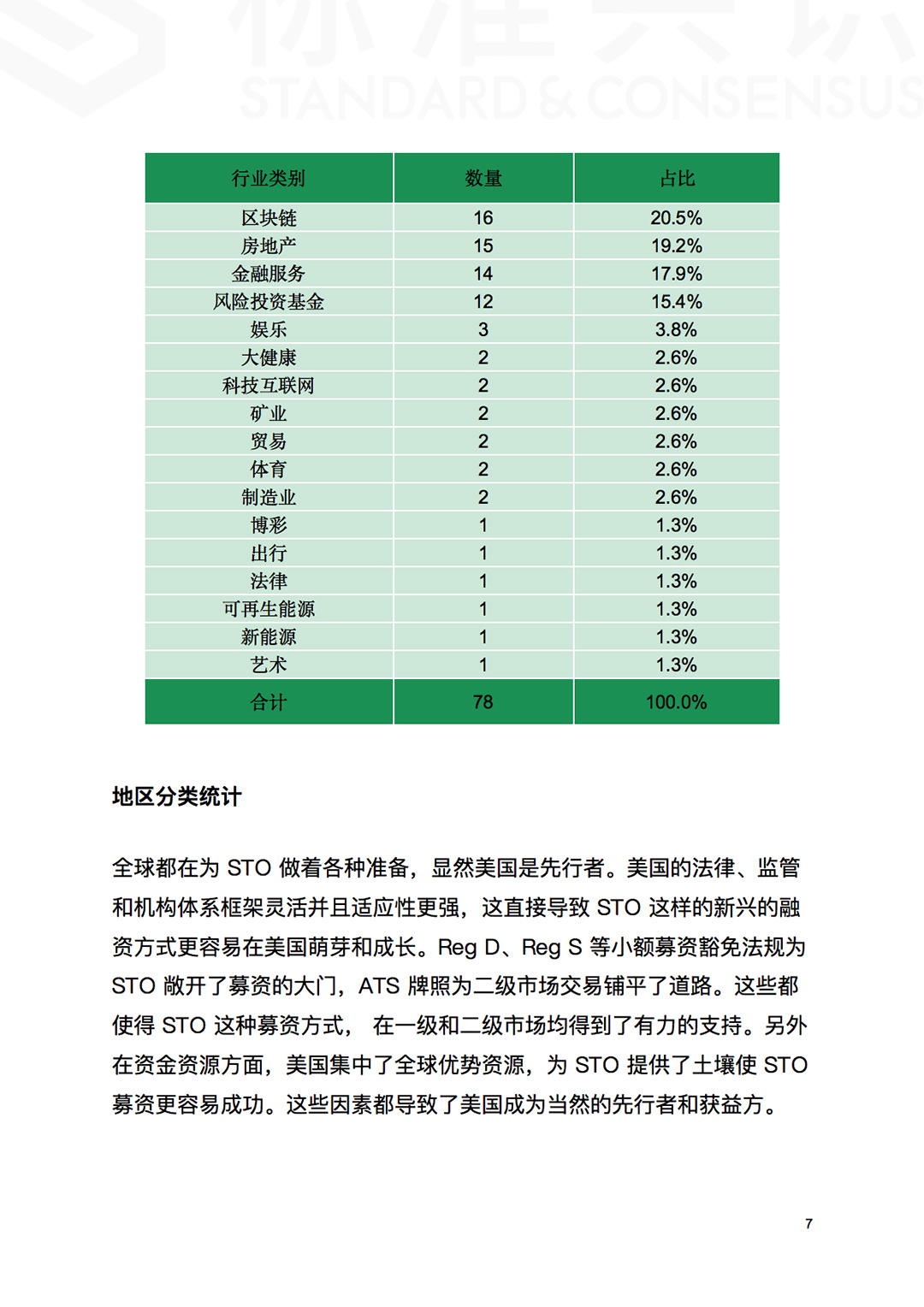 鸟瞰 STO 全景 - STO 行业分析报告｜标准共识配图(8)