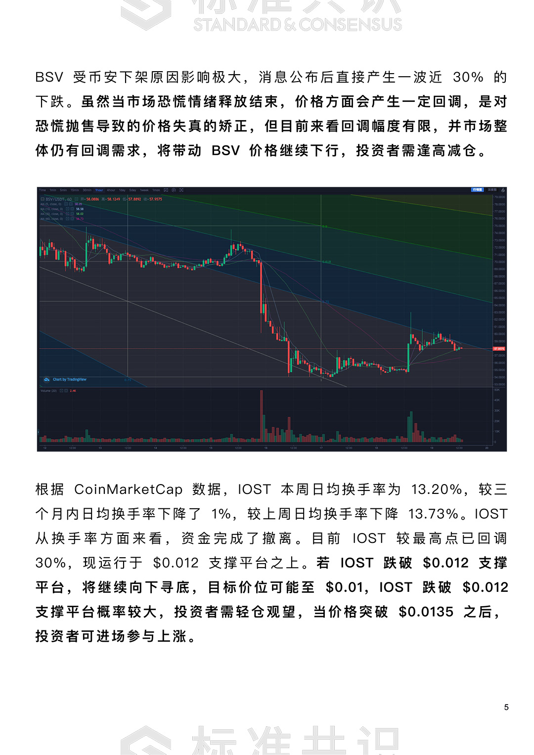 上涨趋势受阻，BTC 价格将何去何从?｜朕伍解密配图(6)