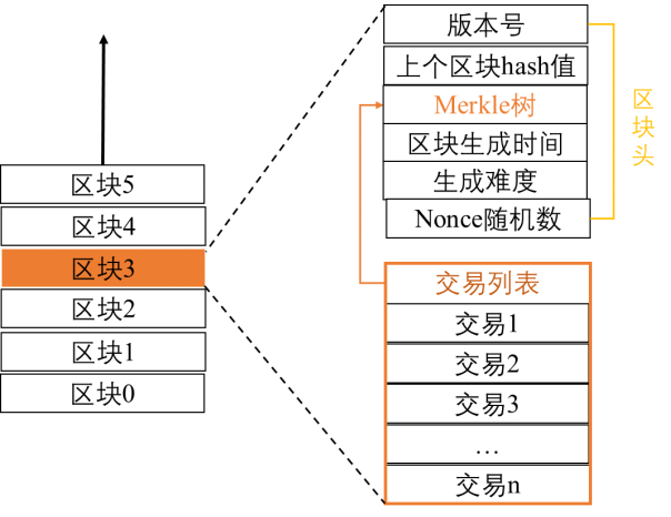 比特币系统的密码技术和量子计算的冲击配图(6)