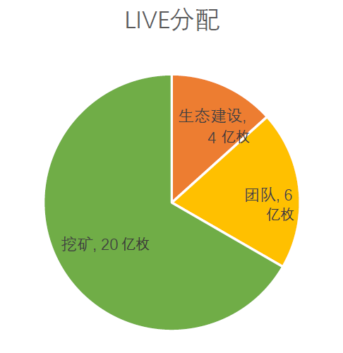 LiveDAO ：5G+区块链能否颠覆直播行业？配图(9)