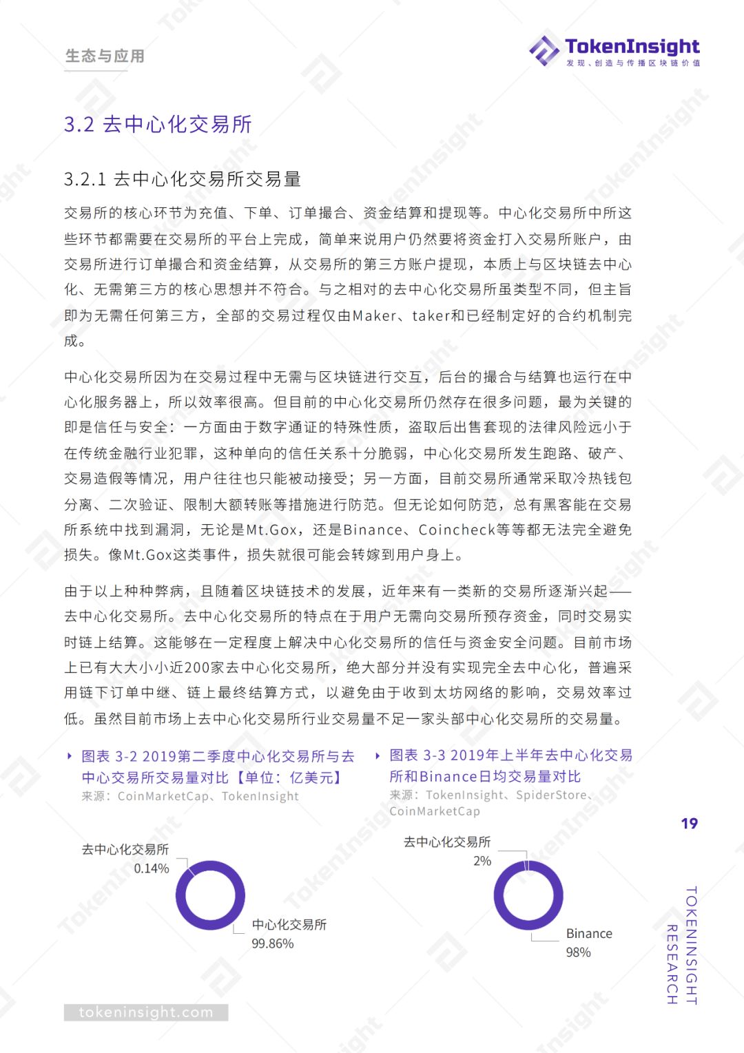 跨链行业研究报告 | TokenInsight配图(19)