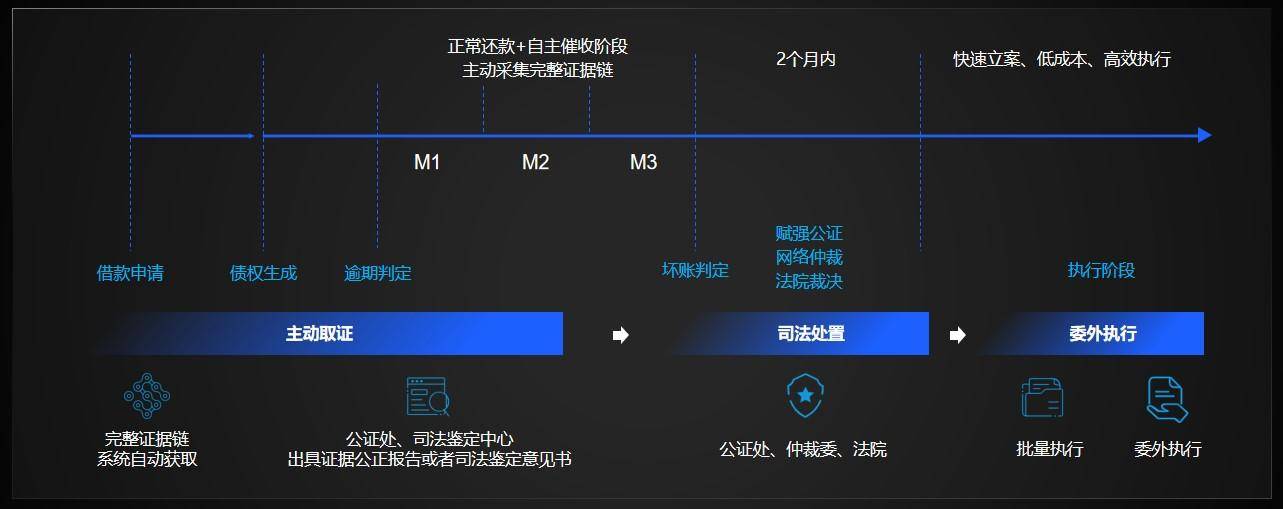 特约观察 | 俞学劢：自贸港的建设会助力海南成为中国数字经济的高地配图(4)
