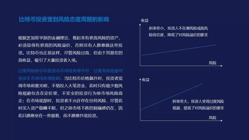 比特币牛市真的来了？其实FOMO情绪还远未被点燃配图(21)
