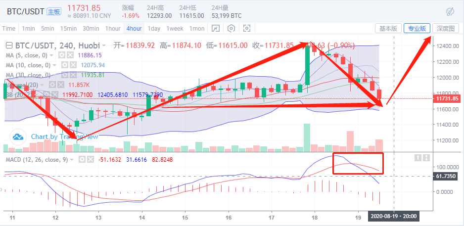 BTC再次跌破12000，因为四川洪水冲了矿场？配图(5)