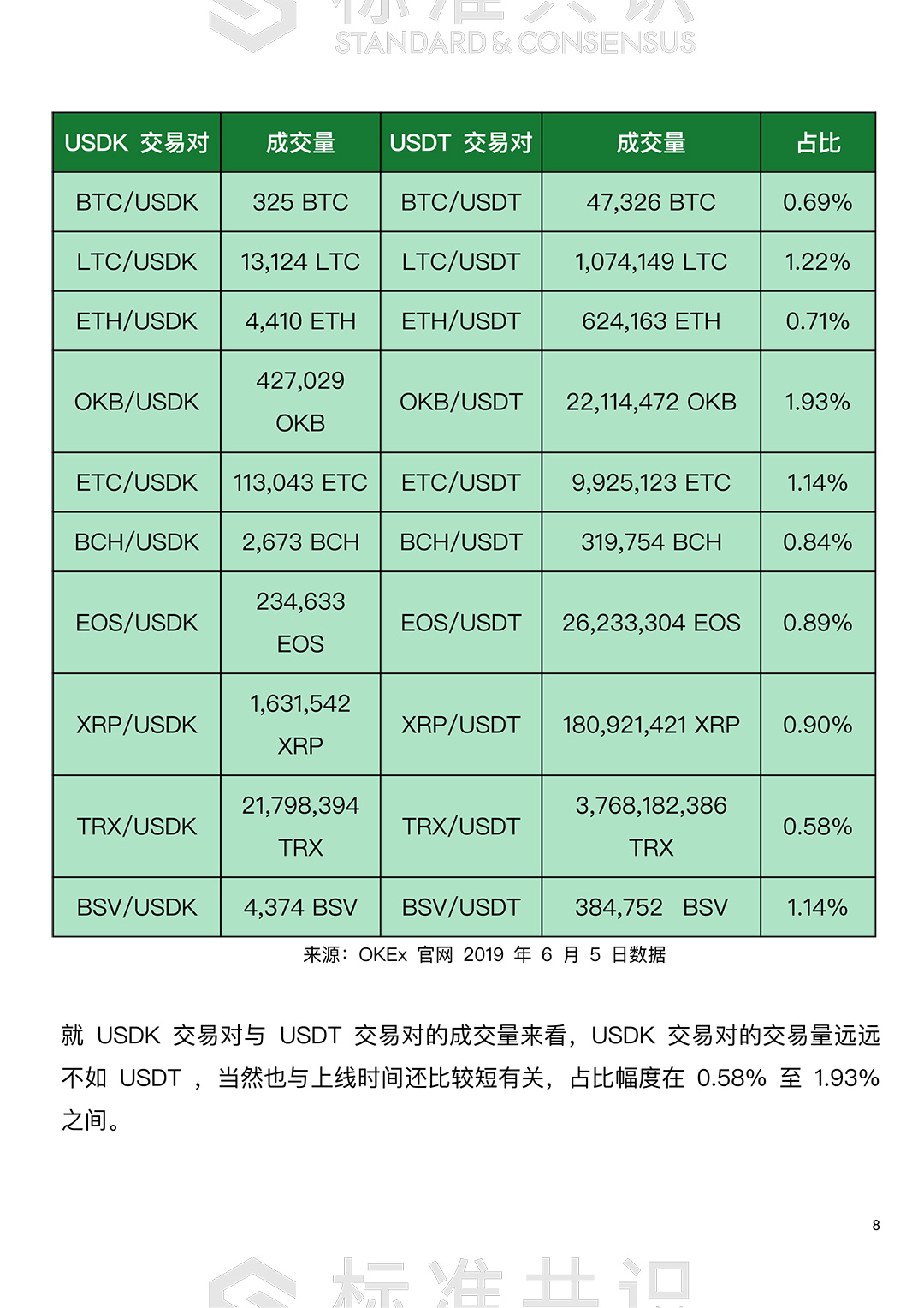 USDK 深度研究｜标准共识配图(9)