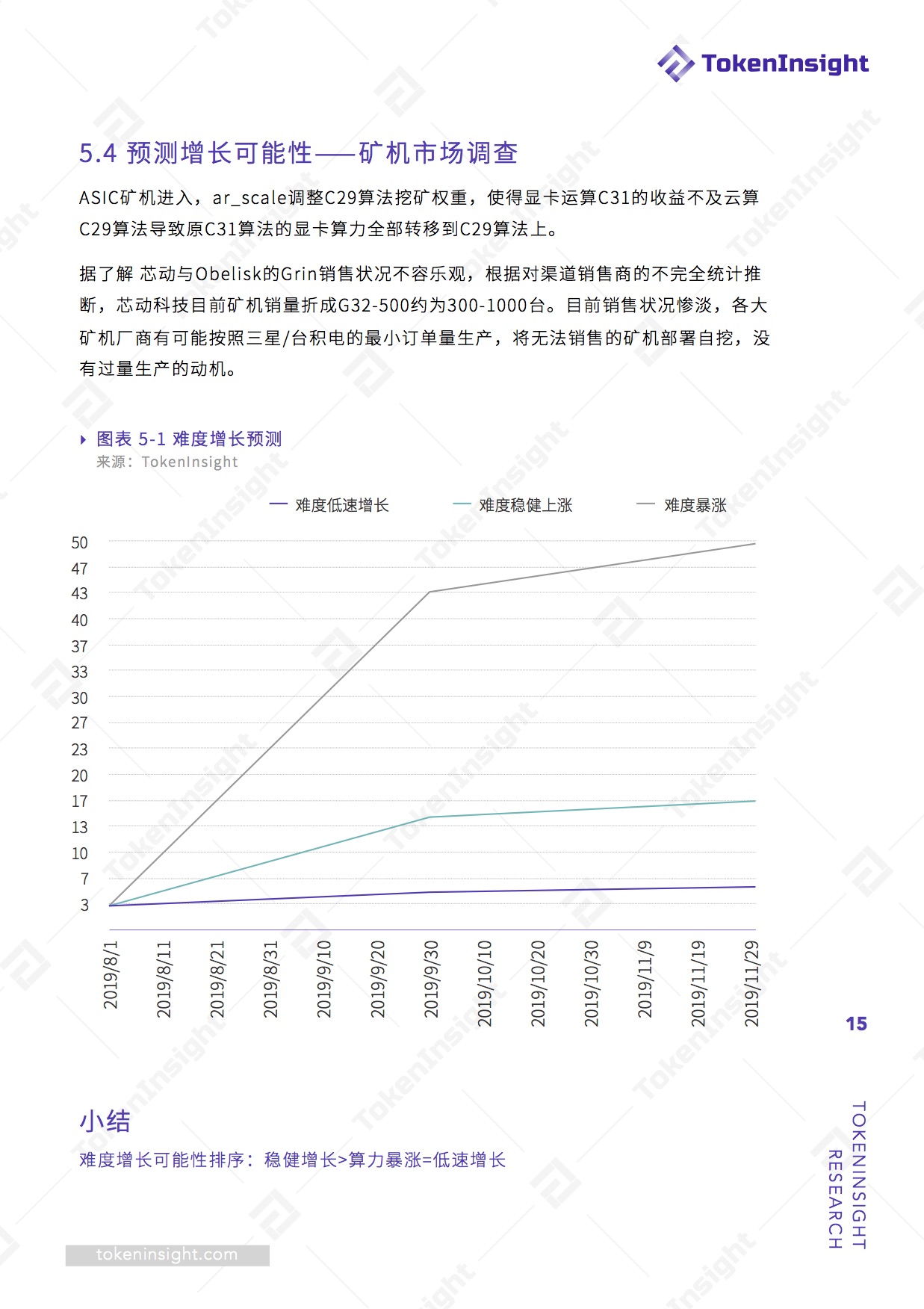 Grin矿机投资可行性分析报告 | TokenInsight配图(15)