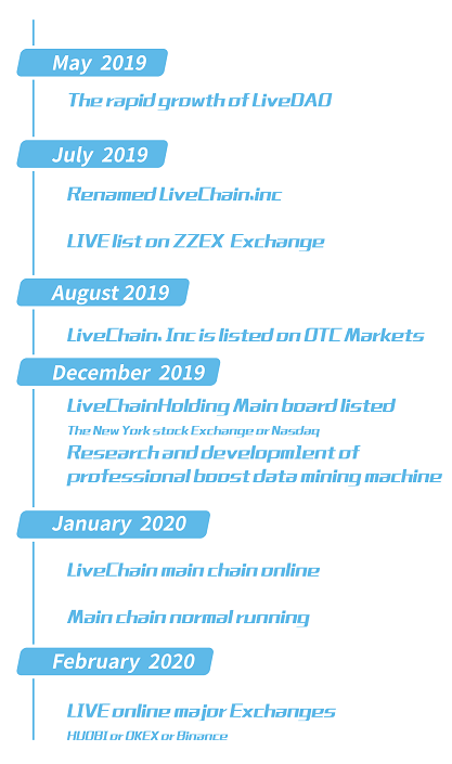 LiveDAO ：5G+区块链能否颠覆直播行业？配图(11)