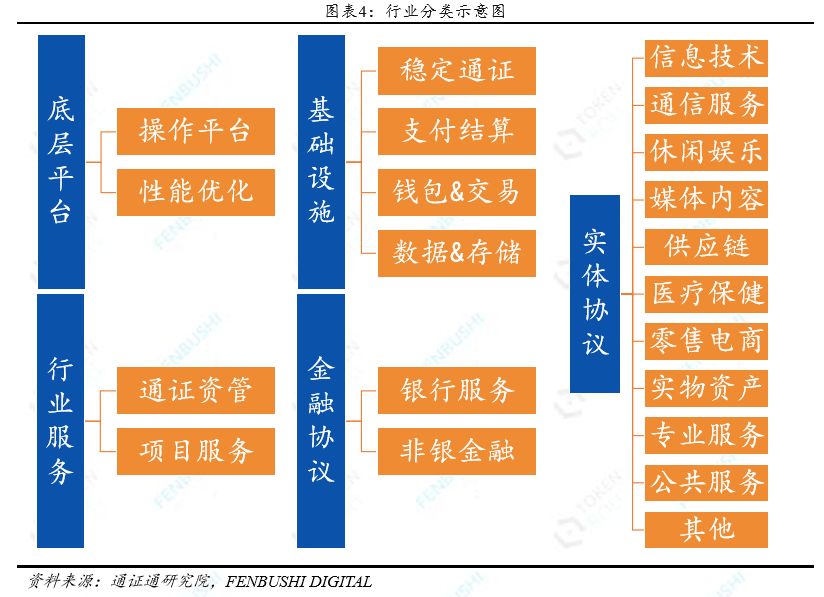 通证通研究院2018年度报告精选配图(1)