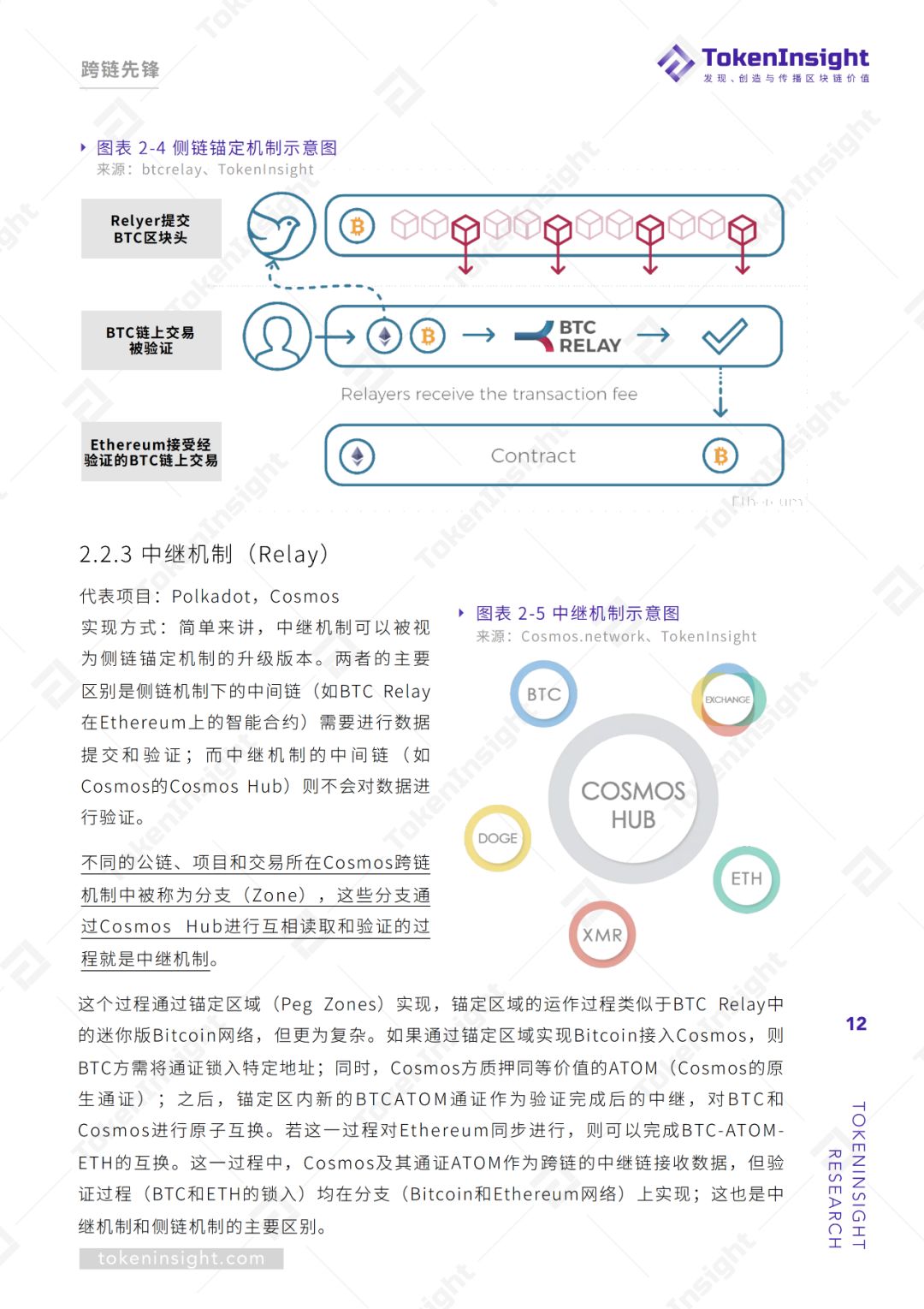 跨链行业研究报告 | TokenInsight配图(12)