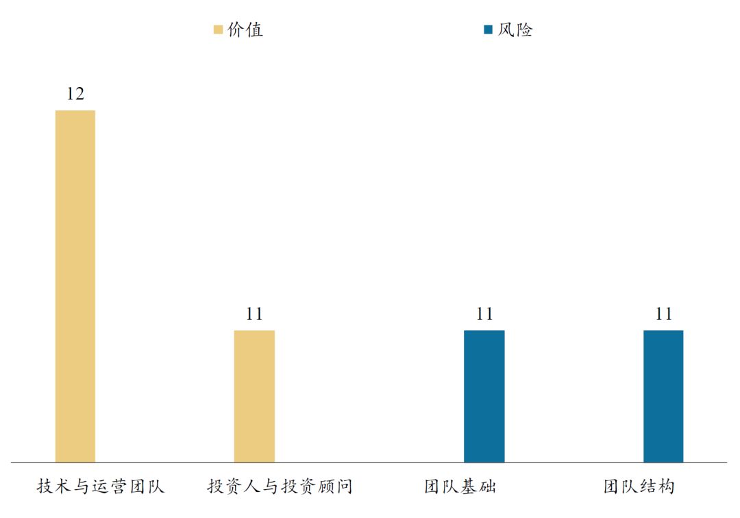 Matic Network：改进版的Plasma侧链  BiQuan Choice评级配图(9)