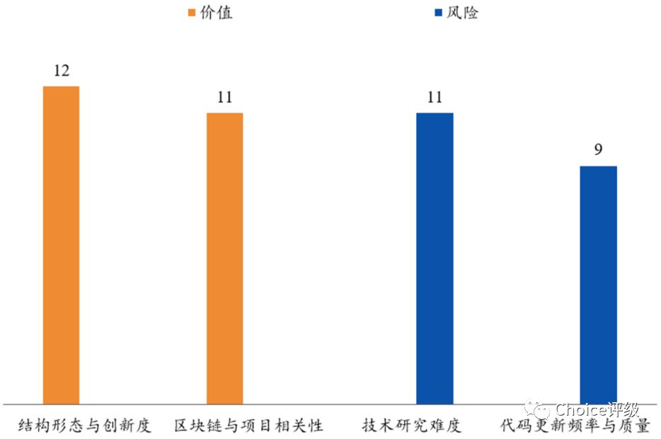 MakerDAO：非中心化的稳定通证 | Choice评级配图(6)